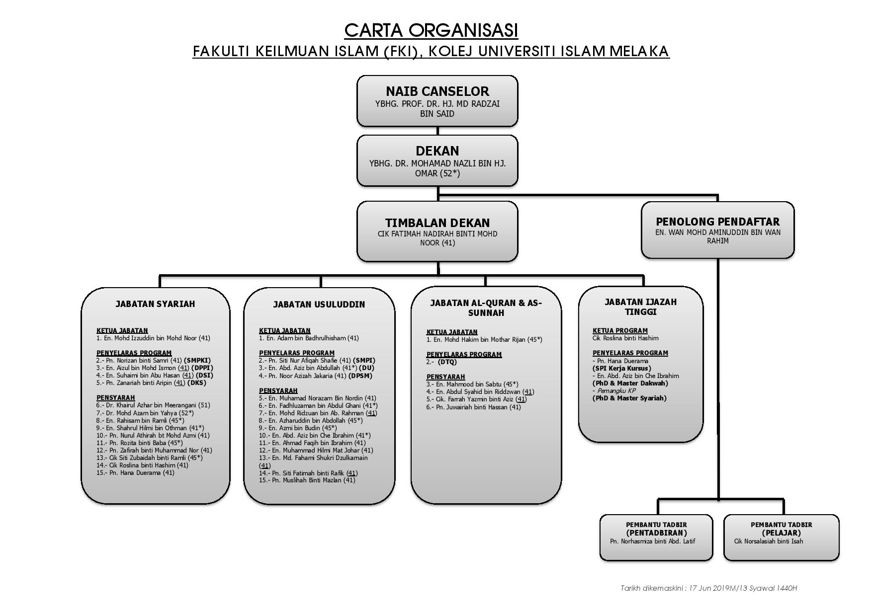 Portal Rasmi Fakulti Keilmuan Islam Carta Organisasi 7268